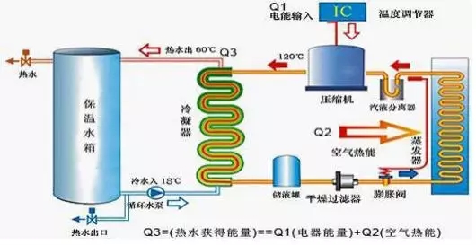 空氣能熱水器到底能省多少電？多少錢？