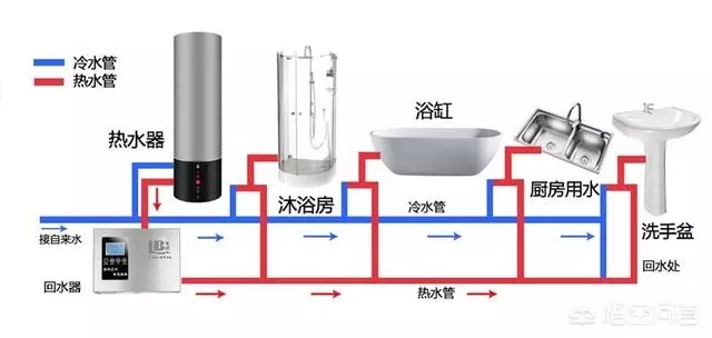 空氣能熱水器回水怎么安裝水管？