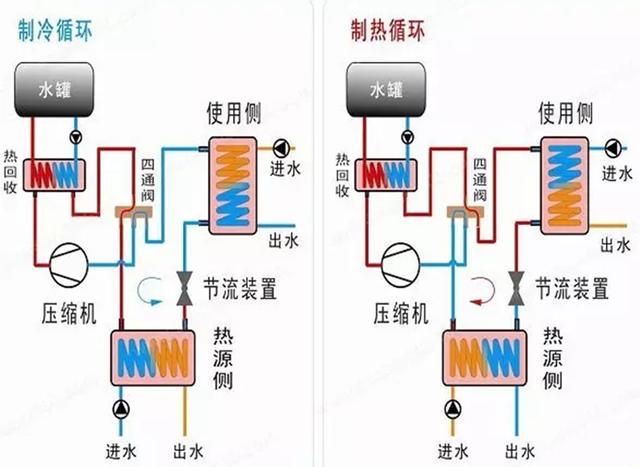 地源、水源、空氣源熱泵，怎么選？